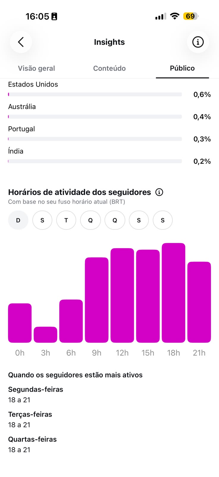 Métrica